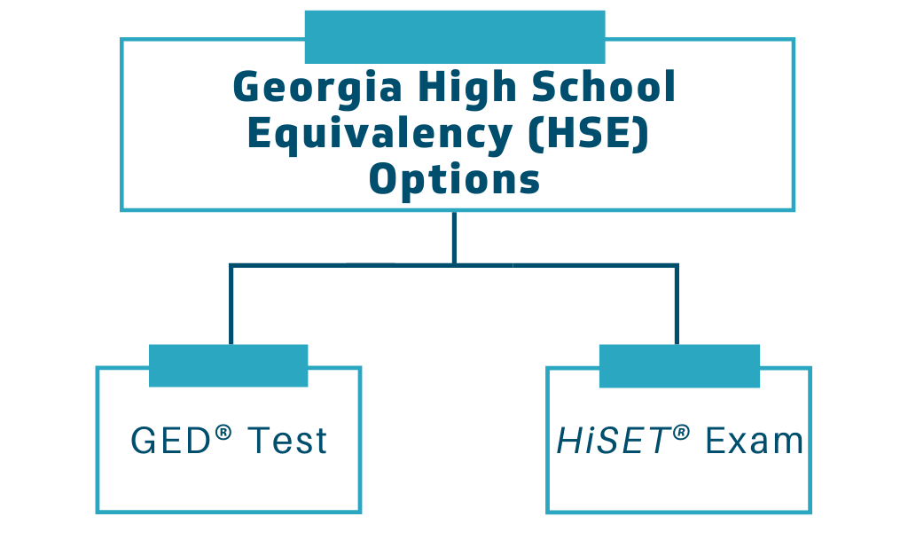 Georgia High School Equivalence options: GED Test or HiSet Exam flowchart