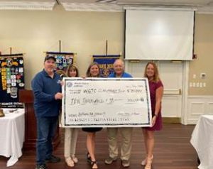Individuals with large check