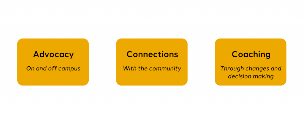 Advocacy on and off campus, Connections with the community, Coaching through changes and decision making